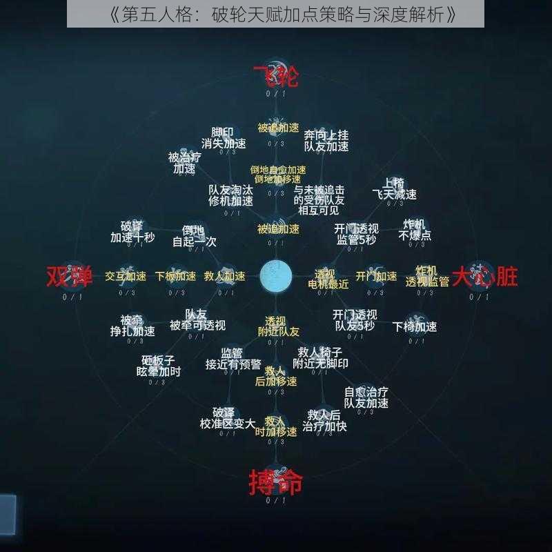 《第五人格：破轮天赋加点策略与深度解析》