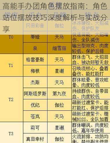 高能手办团角色摆放指南：角色站位摆放技巧深度解析与实战分享