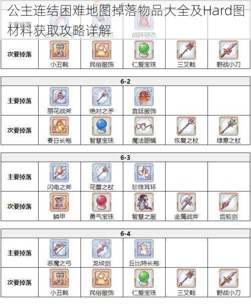 公主连结困难地图掉落物品大全及Hard图材料获取攻略详解