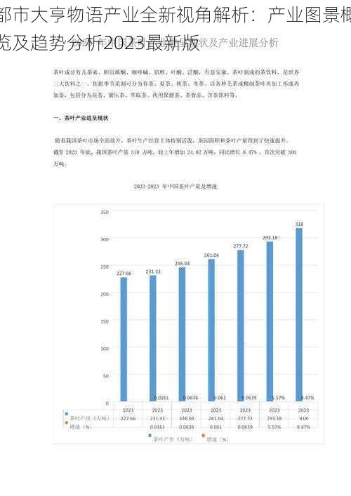 都市大亨物语产业全新视角解析：产业图景概览及趋势分析2023最新版