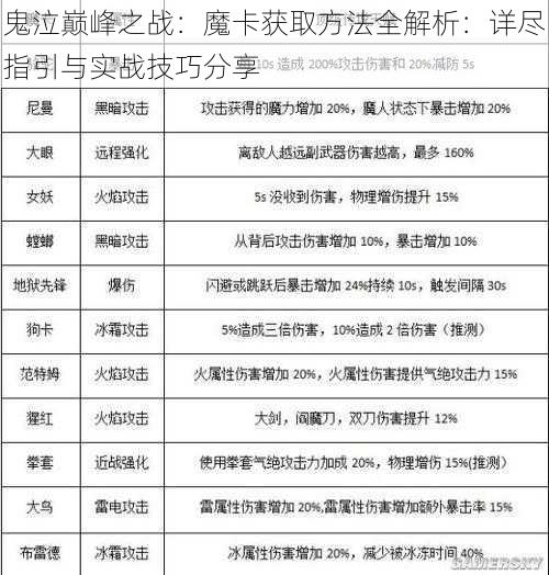 鬼泣巅峰之战：魔卡获取方法全解析：详尽指引与实战技巧分享