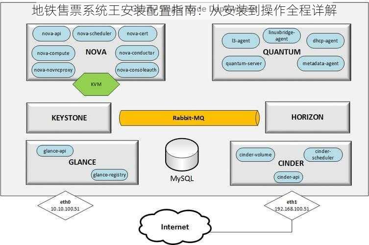 地铁售票系统王安装配置指南：从安装到操作全程详解