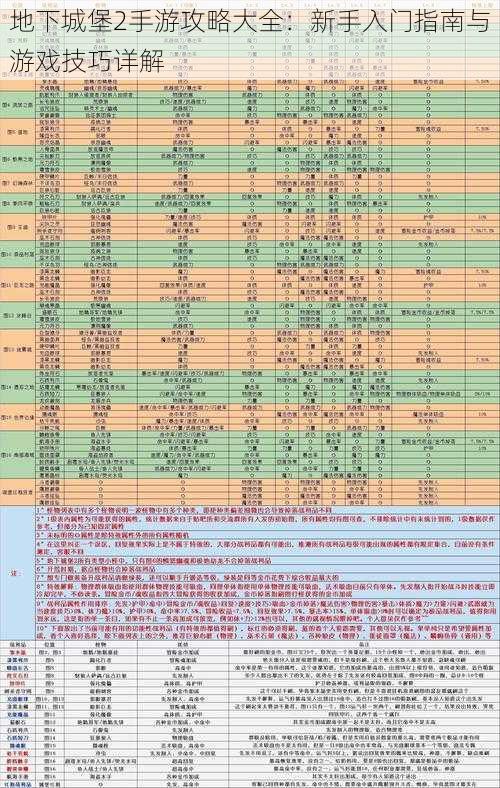 地下城堡2手游攻略大全：新手入门指南与游戏技巧详解