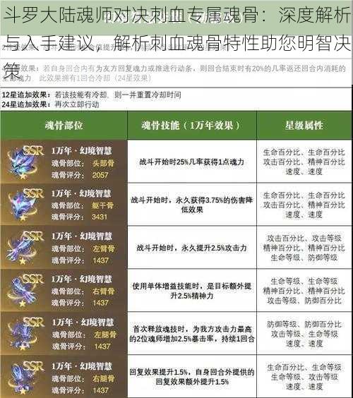 斗罗大陆魂师对决刺血专属魂骨：深度解析与入手建议，解析刺血魂骨特性助您明智决策