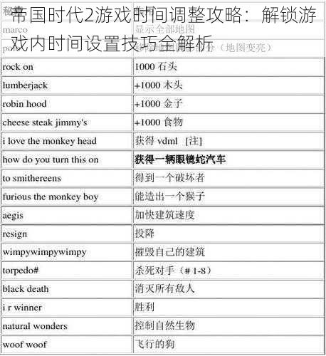 帝国时代2游戏时间调整攻略：解锁游戏内时间设置技巧全解析