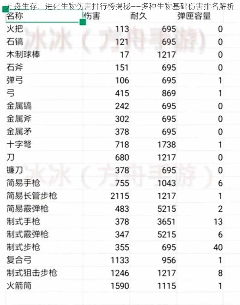 方舟生存：进化生物伤害排行榜揭秘——多种生物基础伤害排名解析