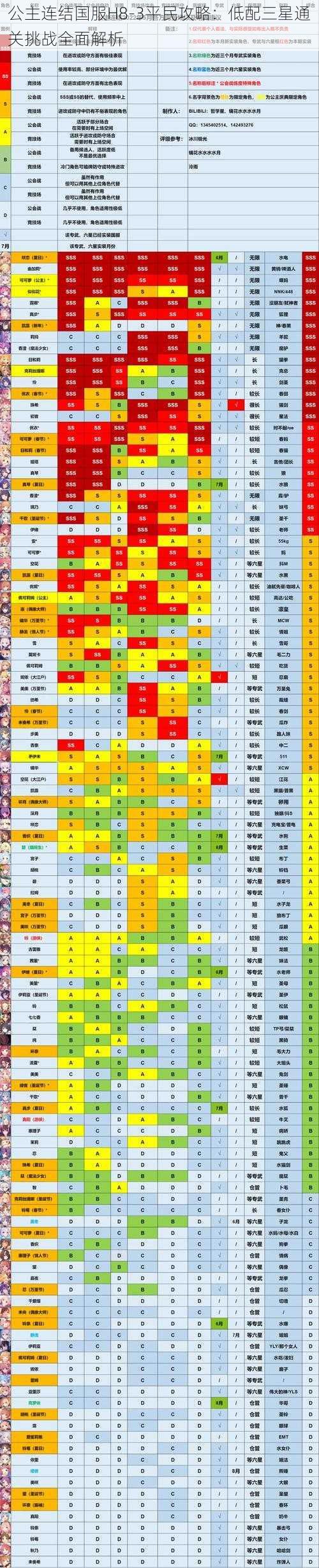 公主连结国服H8-3平民攻略：低配三星通关挑战全面解析