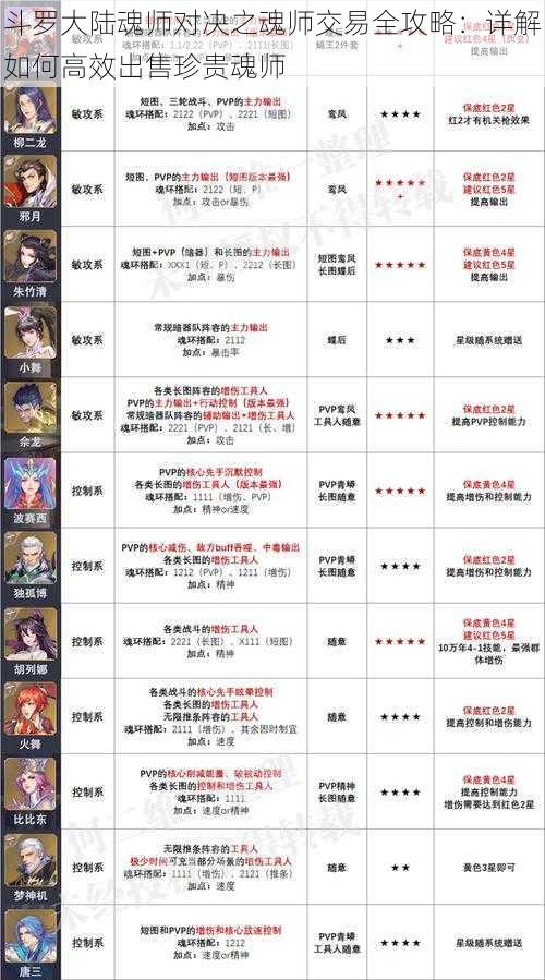 斗罗大陆魂师对决之魂师交易全攻略：详解如何高效出售珍贵魂师