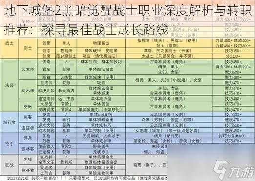 地下城堡2黑暗觉醒战士职业深度解析与转职推荐：探寻最佳战士成长路线