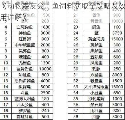 《动物森友会：鱼饲料获取全攻略及效用详解》