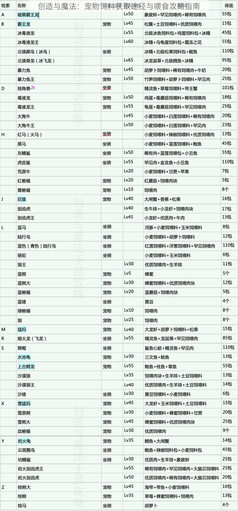 创造与魔法：宠物饲料获取途径与喂食攻略指南