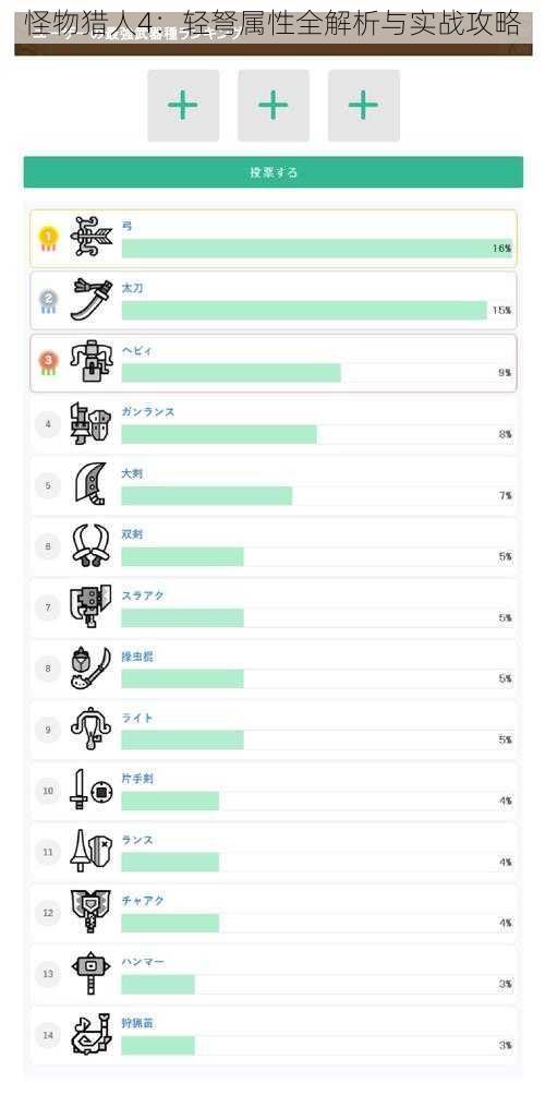 怪物猎人4：轻弩属性全解析与实战攻略