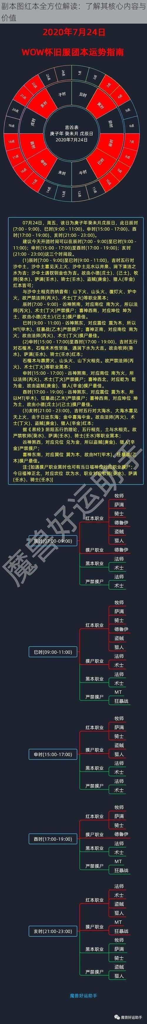 副本图红本全方位解读：了解其核心内容与价值