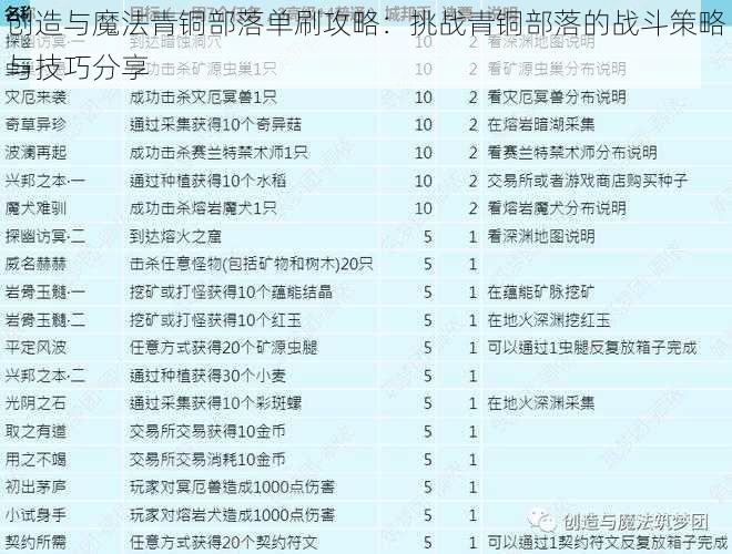 创造与魔法青铜部落单刷攻略：挑战青铜部落的战斗策略与技巧分享