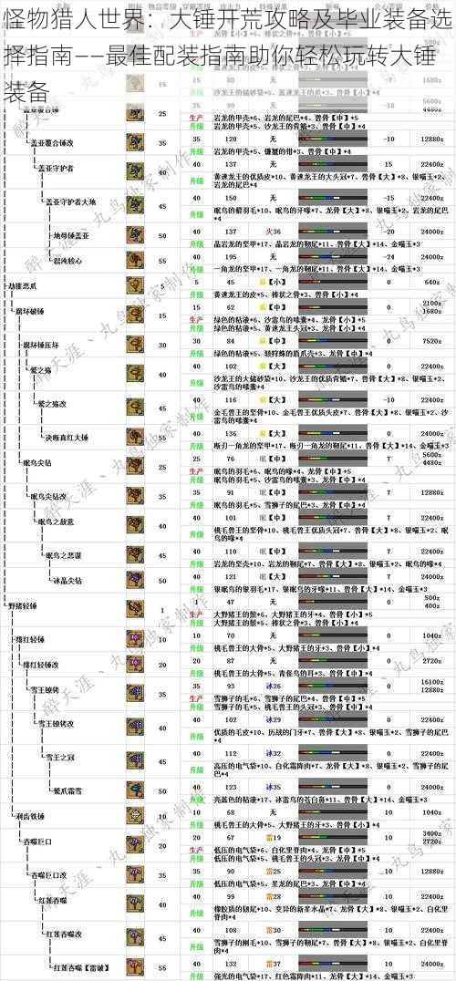 怪物猎人世界：大锤开荒攻略及毕业装备选择指南——最佳配装指南助你轻松玩转大锤装备