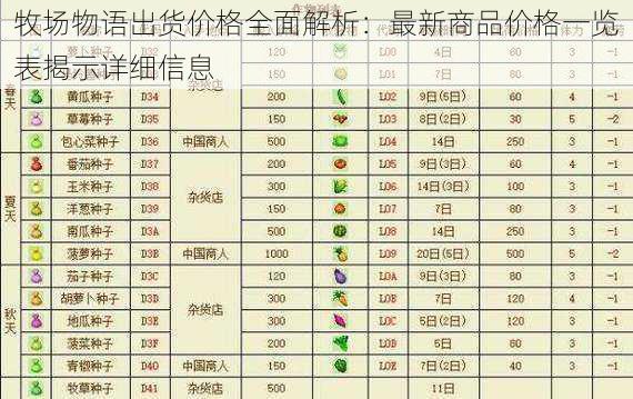 牧场物语出货价格全面解析：最新商品价格一览表揭示详细信息