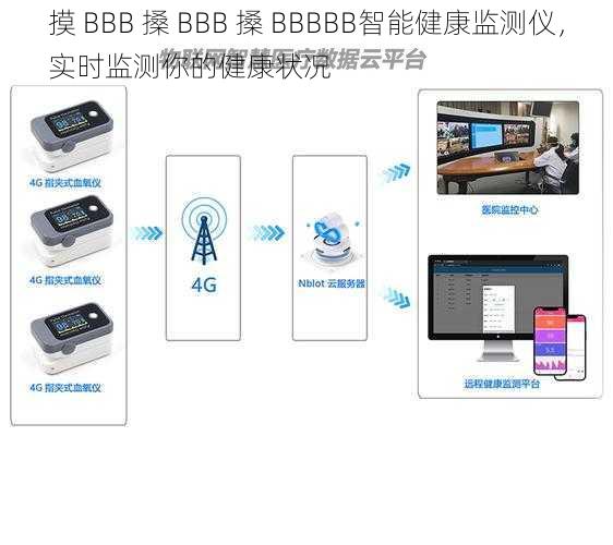 摸 BBB 搡 BBB 搡 BBBBB智能健康监测仪，实时监测你的健康状况