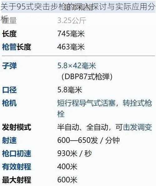 关于95式突击步枪的深入探讨与实际应用分析