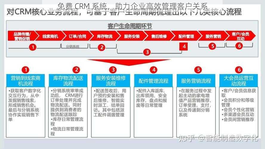 免费 CRM 系统，助力企业高效管理客户关系