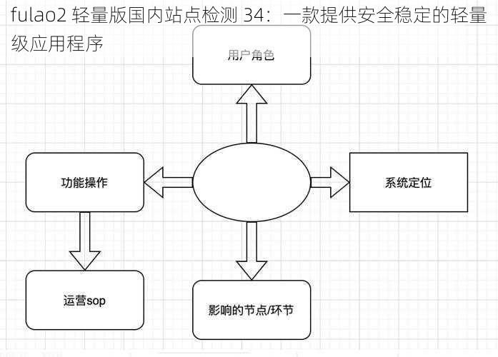 fulao2 轻量版国内站点检测 34：一款提供安全稳定的轻量级应用程序