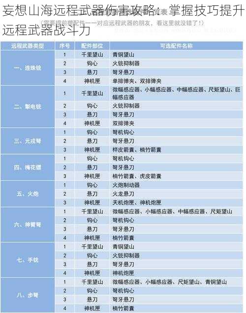 妄想山海远程武器伤害攻略：掌握技巧提升远程武器战斗力