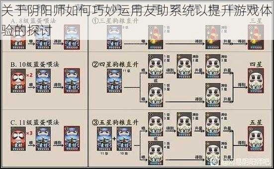 关于阴阳师如何巧妙运用友助系统以提升游戏体验的探讨