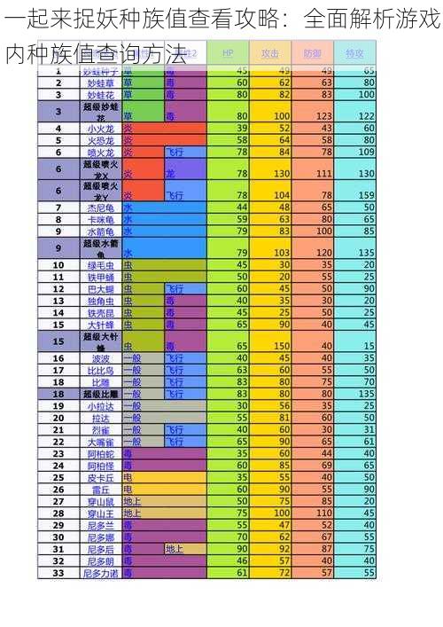 一起来捉妖种族值查看攻略：全面解析游戏内种族值查询方法