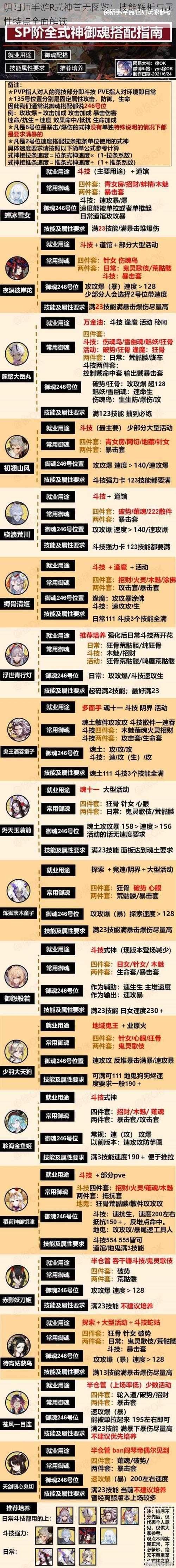 阴阳师手游R式神首无图鉴：技能解析与属性特点全面解读