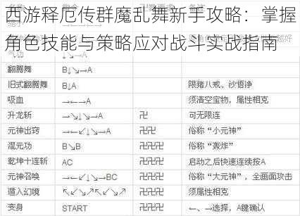 西游释厄传群魔乱舞新手攻略：掌握角色技能与策略应对战斗实战指南