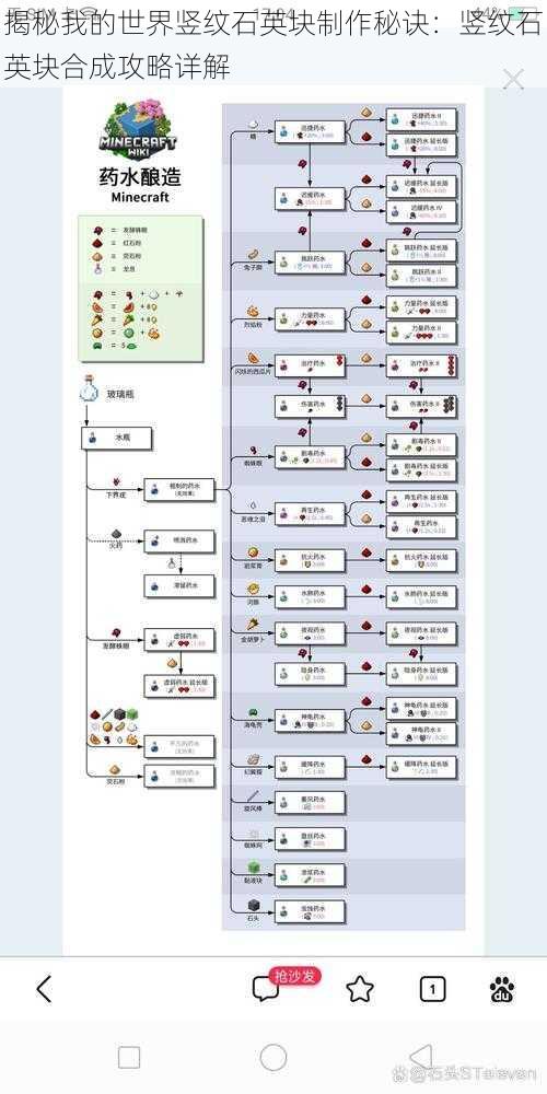 揭秘我的世界竖纹石英块制作秘诀：竖纹石英块合成攻略详解