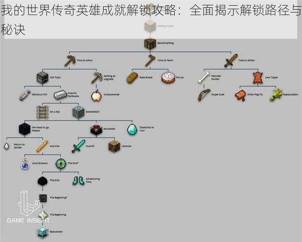 我的世界传奇英雄成就解锁攻略：全面揭示解锁路径与秘诀