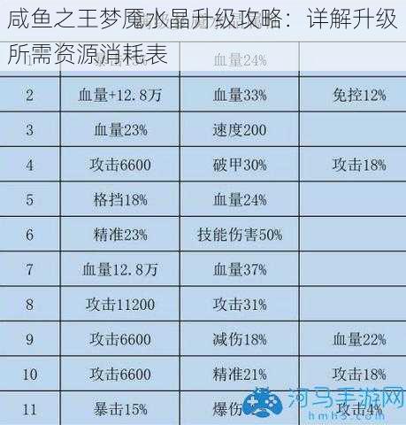 咸鱼之王梦魇水晶升级攻略：详解升级所需资源消耗表