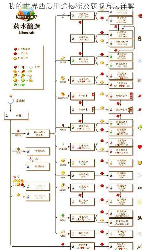 我的世界西瓜用途揭秘及获取方法详解