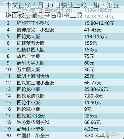 中文在线 4 月 30 日快速上涨，旗下第五境面数字藏品平台即将上线