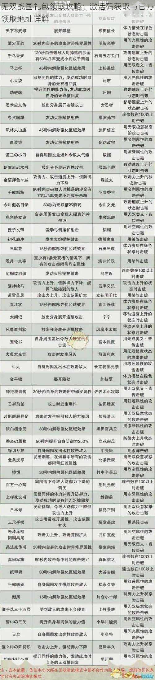 无双战国礼包领取攻略：激活码获取与官方领取地址详解