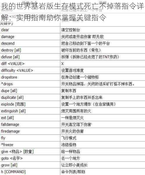 我的世界基岩版生存模式死亡不掉落指令详解：实用指南助你掌握关键指令