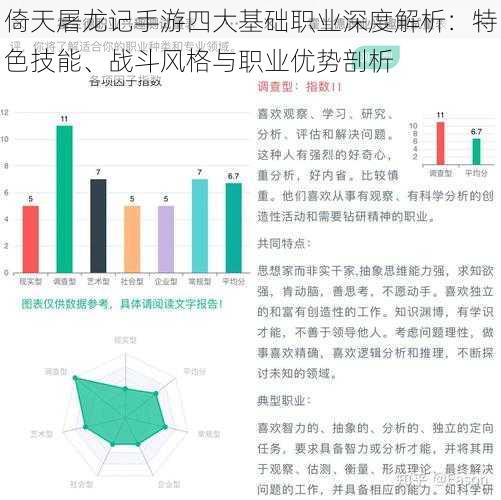 倚天屠龙记手游四大基础职业深度解析：特色技能、战斗风格与职业优势剖析