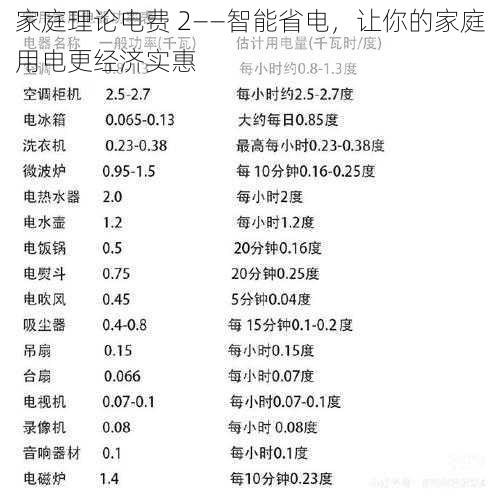 家庭理论电费 2——智能省电，让你的家庭用电更经济实惠