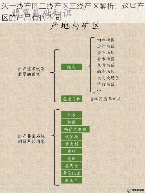 久一线产区二线产区三线产区解析：这些产区的产品有何不同