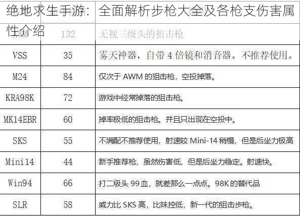 绝地求生手游：全面解析步枪大全及各枪支伤害属性介绍