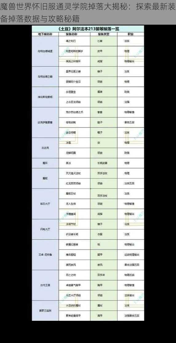 魔兽世界怀旧服通灵学院掉落大揭秘：探索最新装备掉落数据与攻略秘籍