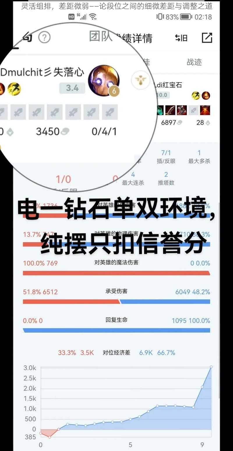 灵活组排，差距微弱——论段位之间的细微差距与调整之道