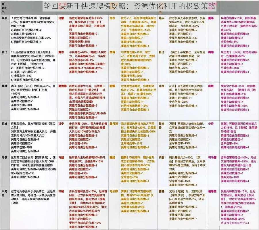 轮回诀新手快速爬榜攻略：资源优化利用的极致策略