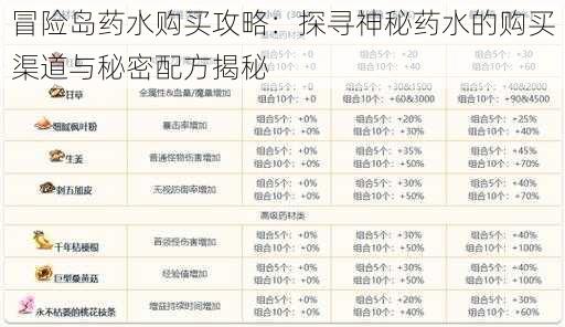 冒险岛药水购买攻略：探寻神秘药水的购买渠道与秘密配方揭秘