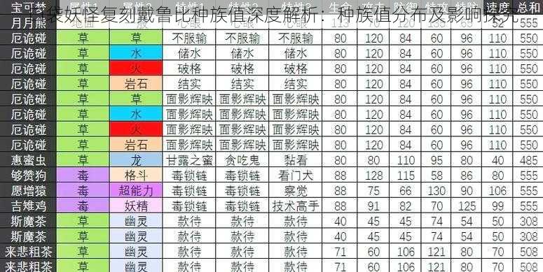 口袋妖怪复刻戴鲁比种族值深度解析：种族值分布及影响探究