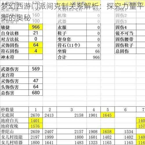 梦幻西游门派间克制关系解析：探究力量平衡的奥秘