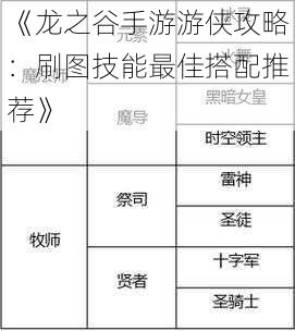 《龙之谷手游游侠攻略：刷图技能最佳搭配推荐》