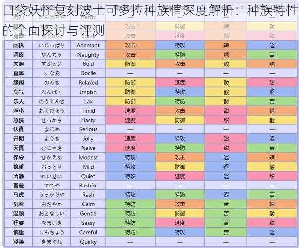 口袋妖怪复刻波士可多拉种族值深度解析：种族特性的全面探讨与评测