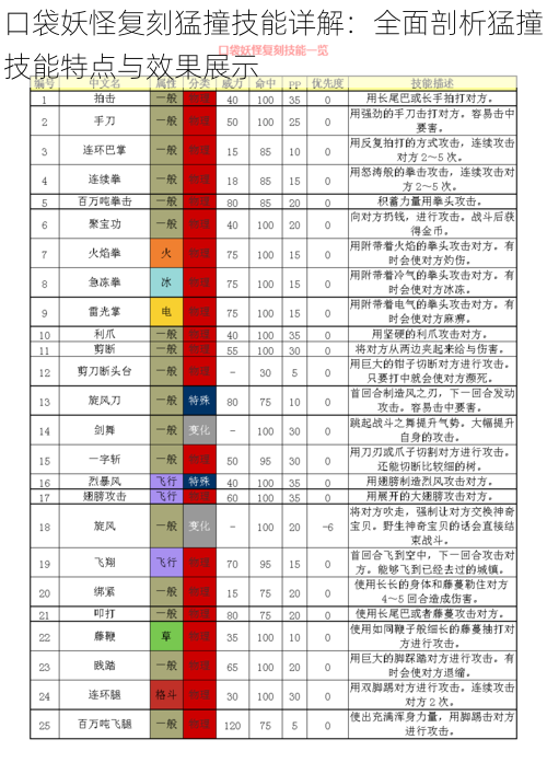 口袋妖怪复刻猛撞技能详解：全面剖析猛撞技能特点与效果展示