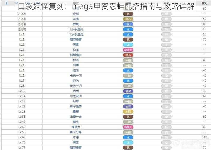 口袋妖怪复刻：mega甲贺忍蛙配招指南与攻略详解